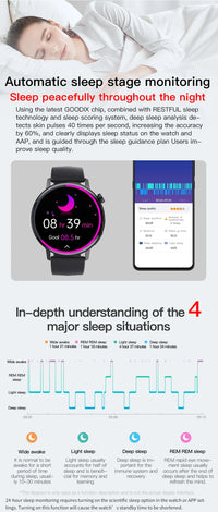 Montre connectée ECG glycémie sans prélèvement analyse sanguine