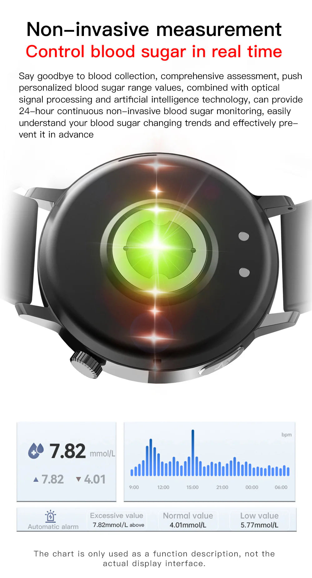 Montre connectée ECG glycémie sans prélèvement analyse sanguine
