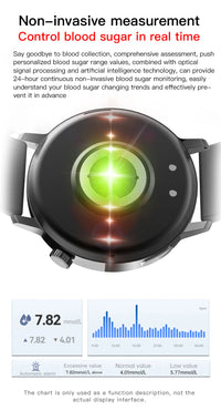 Montre connectée ECG glycémie sans prélèvement analyse sanguine